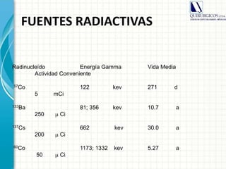 FUENTES RADIACTIVAS
Radinucleído Energía Gamma Vida Media
Actividad Conveniente
57Co 122 kev 271 d
5 mCi
133Ba 81; 356 kev 10.7 a
250  Ci
137Cs 662 kev 30.0 a
200  Ci
60Co 1173; 1332 kev 5.27 a
50  Ci
 