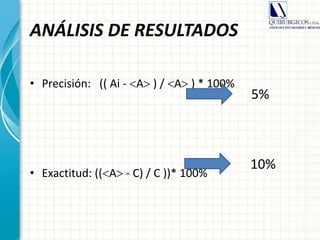 ANÁLISIS DE RESULTADOS
• Precisión: (( Ai - A ) / A ) * 100%
• Exactitud: ((A - C) / C ))* 100%
5%
10%
 