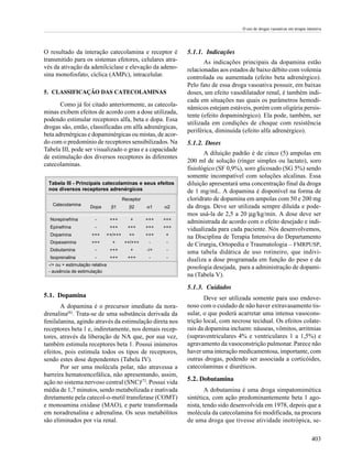 Uso de drogas vasoativas em uti | PDF