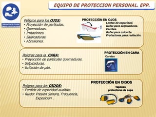 Peligros para los OJOS:                PROTECCIÓN EN OJOS
                                                   Lentes de seguridad.
• Proyección de partículas.                        Gafas para salpicaduras.
• Quemaduras.                                      Caretas.
• Irritaciones.                                    Gafas para oxicorte.
                                                   Protectores para radiación.
• Salpicaduras.
• Abrasiones.


                                                  PROTECCIÓN EN CARA
Peligros para la CARA:                             Caretas
• Proyección de partículas quemaduras.
• Salpicaduras.
• Irritación de piel.



                                           PROTECCIÓN EN OIDOS
Peligros para los OIDOS:                                  Tapones
• Perdida de capacidad auditiva.                     protectores de copa
• Ruido: Presion Sonora, Fracuencia,
         Exposicion .
 