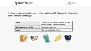 Cuero Cortaduras, abrasiones, golpes, cortes,
perforaciones y piezas calientes.
PVC, neopreno, nitrilo Productos químicos
Kevlar Altas temperaturas, fuego.
El elemento de protección mas común es el GUANTE. Hay un tipo de guante
para cada tipo de trabajo:
 