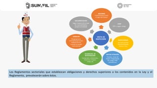 VISITA DE
INSPECCIÓN
RECORRER
instalaciones/ áreas
o lugar de trabajo
USAR
EPP´s,según riesgo
INSPECCIONAR
Durante normal
funcionamiento
(inicio –fin)
MAYOR ATENCIÓN
Puestos, áreas de
mayor riesgo (mapa
de riesgo,IPER,
señaléticas)
DILIGENCIAS DE
INVESTIGACIÓN
Comprobar, entrevistas,
muestras,croquis,
video, etc
VERIFICAR
Riesgo grave e
inminente (paralizar,
inobservancia,
cuando no pueda
controlarse)
DOCUMENTACIÓN
Según materia (Principio
de razonabilidad y
proporcionalidad)
Los Reglamentos sectoriales que establezcan obligaciones y derechos superiores a los contenidos en la Ley y el
Reglamento, prevalecerán sobre éstos.
 