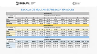 ESCALA DE MULTAS EXPRESADA EN SOLES
 
