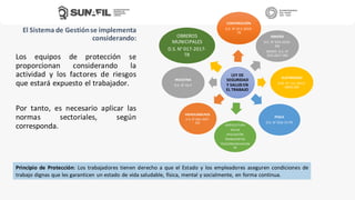 Principio de Protección: Los trabajadores tienen derecho a que el Estado y los empleadores aseguren condiciones de
trabajo dignas que les garanticen un estado de vida saludable, física, mental y socialmente, en forma continua.
Los equipos de protección se
proporcionan considerando la
actividad y los factores de riesgos
que estará expuesto el trabajador.
Por tanto, es necesario aplicar las
normas sectoriales, según
corresponda.
El Sistema de Gestiónse implementa
considerando:
LEY DE
SEGURIDAD
Y SALUD EN
EL TRABAJO
CONSTRUCCIÓN
D.S. N° 011-2019-
TR
MINERÍA
D.S. N° 024-2016-
EM
MODIF. D.S. N°
023-2017-EM
ELECTRICIDAD
R.M. N° 111-2013-
MEM-DM
PESCA
D.S. N° 010-73-PE
AGRICULTURA
SALUD
EDUCACIÓN
TRANSPORTES
TELECOMUNICACION
ES
HIDROCARBUROS
D.S. N° 043-2007-
EM
INDUSTRIA
D.S. N° 42-F
OBREROS
MUNICIPALES
D.S. N° 017-2017-
TR
 