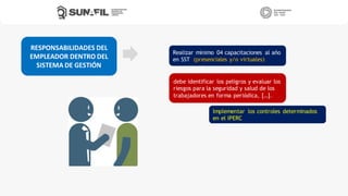RESPONSABILIDADES DEL
EMPLEADOR DENTRO DEL
SISTEMA DE GESTIÓN
Implementar los controles determinados
en el IPERC
debe identificar los peligros y evaluar los
riesgos para la seguridad y salud de los
trabajadores en forma periódica, […].
Realizar mínimo 04 capacitaciones al año
en SST (presenciales y/o virtuales)
 