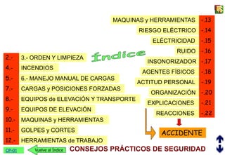CP-01 CONSEJOS PRÁCTICOS DE SEGURIDAD
3.- ORDEN Y LIMPIEZA
INCENDIOS
2.-
4.-
5.-
7.-
8.-
9.-
10.-
11.-
12.-
6.- MANEJO MANUAL DE CARGAS
MAQUINAS y HERRAMIENTAS
RIESGO ELÉCTRICO
EQUIPOS de ELEVACIÓN Y TRANSPORTE
CARGAS y POSICIONES FORZADAS
EQUIPOS DE ELEVACIÓN
GOLPES y CORTES
HERRAMIENTAS de TRABAJO
-.13
-.14
-.15
-.16
-.17
-.18
-.19
-.20
-.21
-.22
MAQUINAS y HERRAMIENTAS
ELÉCTRICIDAD
RUIDO
INSONORIZADOR
AGENTES FÍSICOS
ACTITUD PERSONAL
ORGANIZACIÓN
Vuelve al Índice
REACCIONES
EXPLICACIONES
ACCIDENTE
 