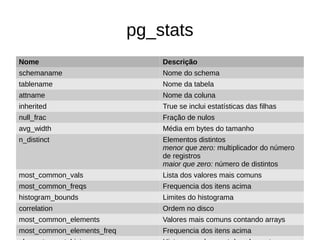 pg_stats 
Nome Descrição 
schemaname Nome do schema 
tablename Nome da tabela 
attname Nome da coluna 
inherited True se inclui estatísticas das filhas 
null_frac Fração de nulos 
avg_width Média em bytes do tamanho 
n_distinct Elementos distintos 
menor que zero: multiplicador do número 
de registros 
maior que zero: número de distintos 
most_common_vals Lista dos valores mais comuns 
most_common_freqs Frequencia dos itens acima 
histogram_bounds Limites do histograma 
correlation Ordem no disco 
most_common_elements Valores mais comuns contando arrays 
most_common_elements_freq Frequencia dos itens acima 
element_count_histogram Histograma do count dos elementos 
 