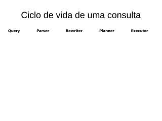 Ciclo de vida de uma consulta 
 