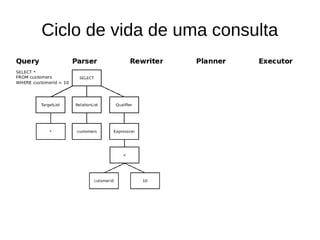 Ciclo de vida de uma consulta 
 