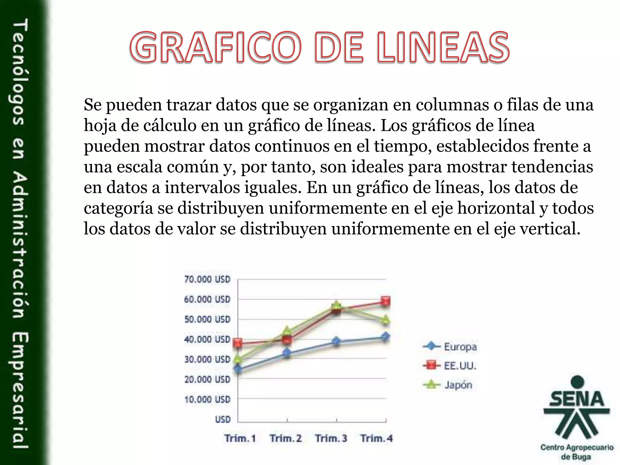 Se pueden trazar datos que se organizan en columnas o filas de una
hoja de cálculo en un gráfico de líneas. Los gráficos de línea
pueden mostrar datos continuos en el tiempo, establecidos frente a
una escala común y, por tanto, son ideales para mostrar tendencias
en datos a intervalos iguales. En un gráfico de líneas, los datos de
categoría se distribuyen uniformemente en el eje horizontal y todos
los datos de valor se distribuyen uniformemente en el eje vertical.
 