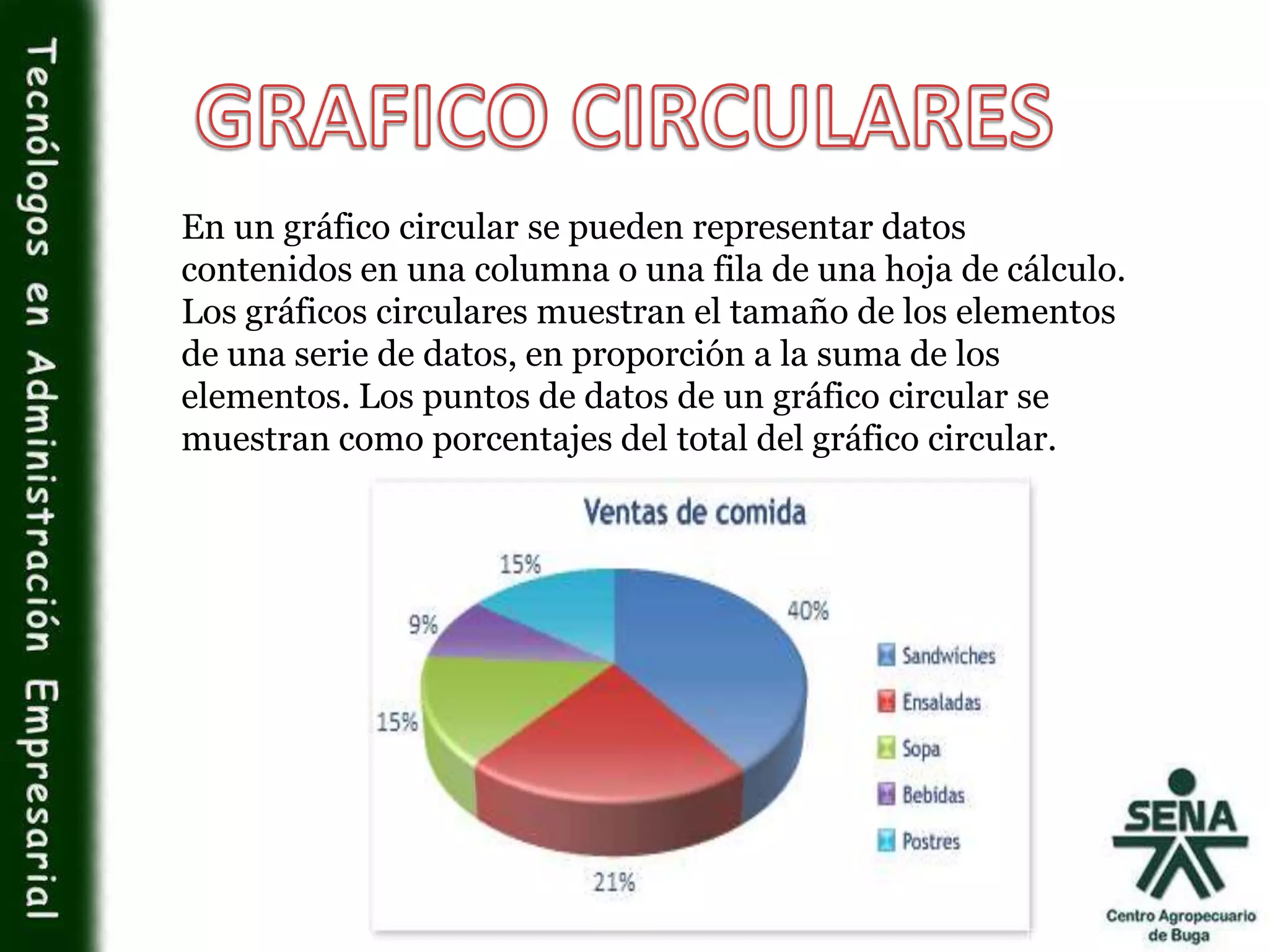 En un gráfico circular se pueden representar datos
contenidos en una columna o una fila de una hoja de cálculo.
Los gráficos circulares muestran el tamaño de los elementos
de una serie de datos, en proporción a la suma de los
elementos. Los puntos de datos de un gráfico circular se
muestran como porcentajes del total del gráfico circular.
 