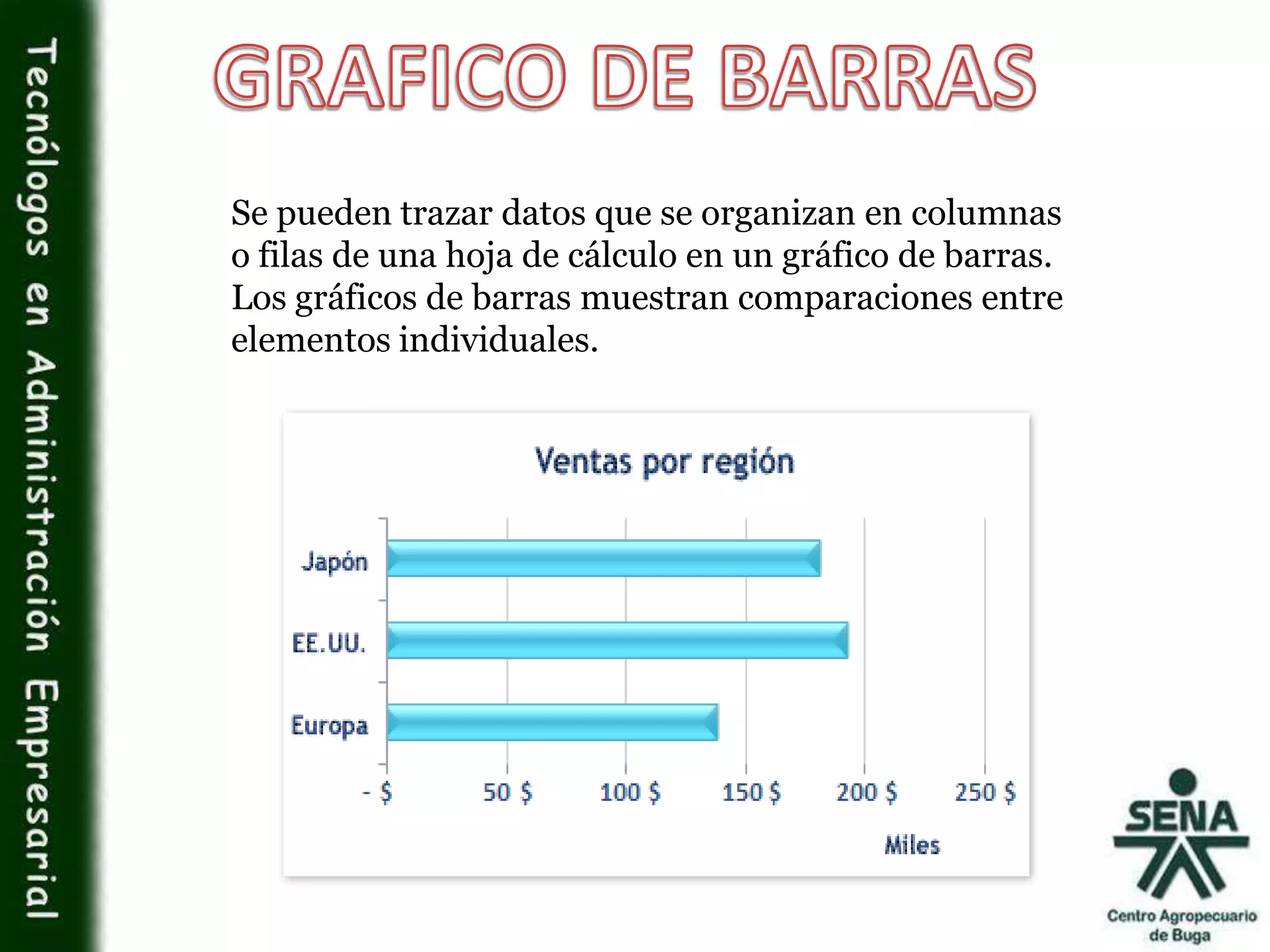 Se pueden trazar datos que se organizan en columnas
o filas de una hoja de cálculo en un gráfico de barras.
Los gráficos de barras muestran comparaciones entre
elementos individuales.
 