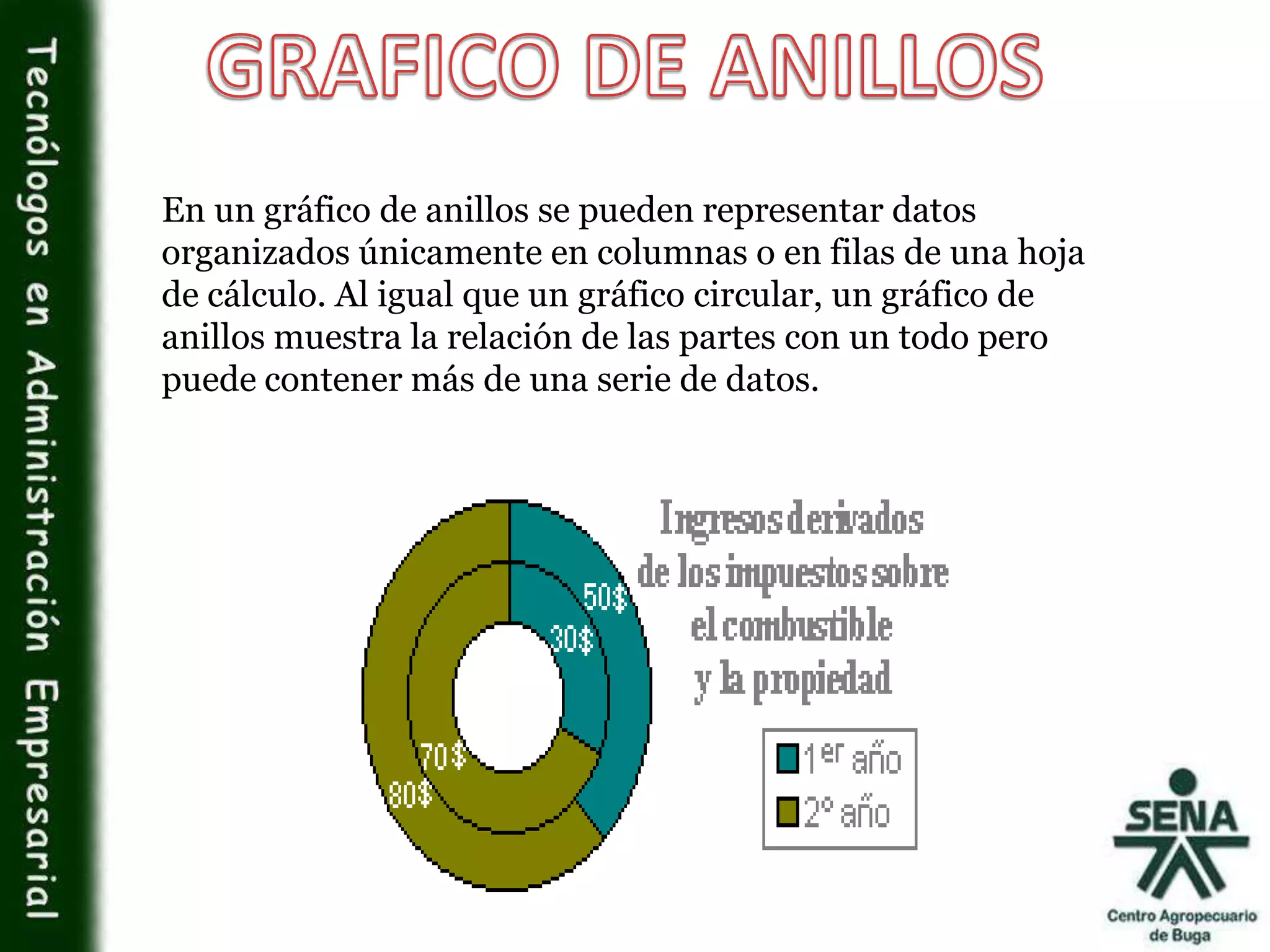 En un gráfico de anillos se pueden representar datos
organizados únicamente en columnas o en filas de una hoja
de cálculo. Al igual que un gráfico circular, un gráfico de
anillos muestra la relación de las partes con un todo pero
puede contener más de una serie de datos.
 