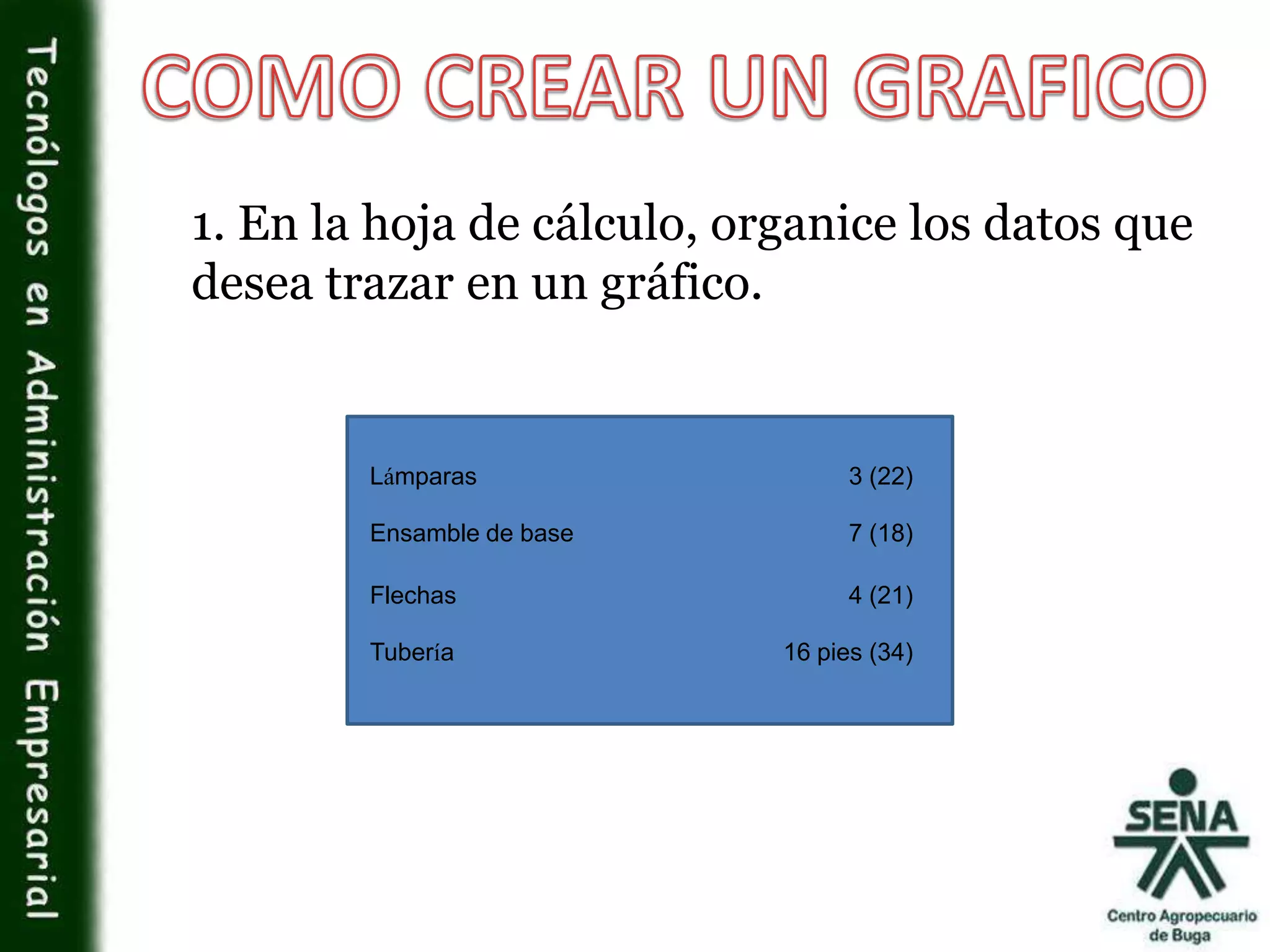 1. En la hoja de cálculo, organice los datos que
desea trazar en un gráfico.
Lámparas 3 (22)
Ensamble de base 7 (18)
Flechas 4 (21)
Tubería 16 pies (34)
 