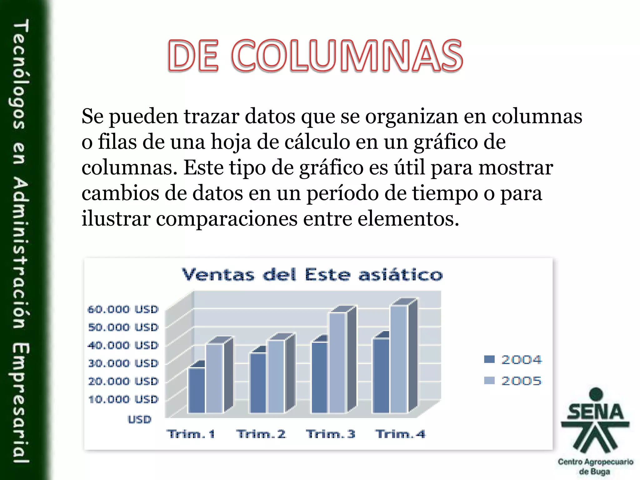 Se pueden trazar datos que se organizan en columnas
o filas de una hoja de cálculo en un gráfico de
columnas. Este tipo de gráfico es útil para mostrar
cambios de datos en un período de tiempo o para
ilustrar comparaciones entre elementos.
 