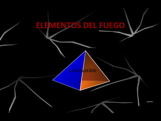ELEMENTOS DEL FUEGO
Oxígeno Calor
Reacción en Cadena
Combustible
 