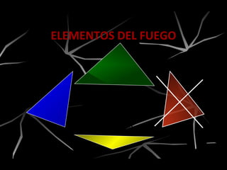 ELEMENTOS DEL FUEGO
Oxígeno Calor
Reacción en Cadena
Combustible
 