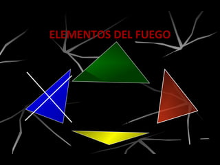 ELEMENTOS DEL FUEGO
Oxígeno Calor
Reacción en Cadena
Combustible
 