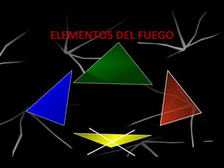 ELEMENTOS DEL FUEGO
Oxígeno Calor
Reacción en Cadena
Combustible
 