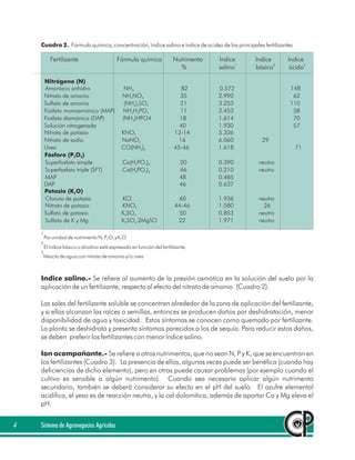 Sistema de Agronegocios Agrícolas4
Cuadro 2. Formula química, concentración, índice salino e índice de acidez de los princ...