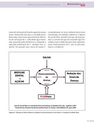 7
Evidências para o uso de fluoretos em Odontologia
meios de utilização do fluoreto agem da mesma
forma, fornecendo íons para a cavidade bucal.
Resta saber como meios aparentemente diferen-
tes de utilização de F-
, indo desde água fluore-
tada, passando pelos dentifrícios e chegando à
aplicação profissional de F-
, atendem esse re-
quisito. No passado esses meios de manter F-
constantemente no meio ambiente bucal eram
classificados em métodos sistêmicos e tópicos
de uso de flúor, fazendo com que até hoje per-
dure o conceito de que não existindo água flu-
oretada numa cidade devemos fazer suplemen-
tação medicamentosa de F-
, pré ou pós-natal.
Qual é a evidência?
Diagrama 1- Ilustração do efeito do fluoreto na dinâmica do desenvolvimento de cárie dental e o consequente resultado clinico
 
