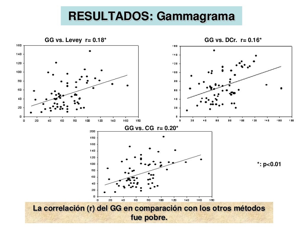 Uso De Formulas Para El Calculo De La Tasa De Filtrado Glomerular