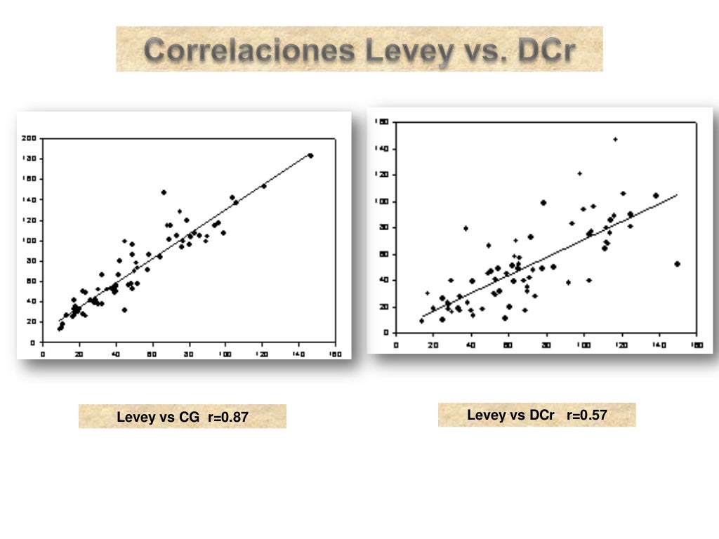 Uso De Formulas Para El Calculo De La Tasa De Filtrado Glomerular