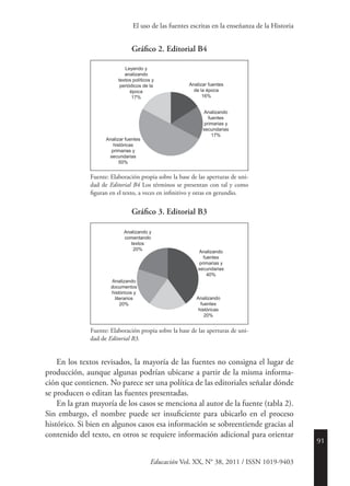 91
Educación Vol. XX, N° 38, 2011 / ISSN 1019-9403
El uso de las fuentes escritas en la enseñanza de la Historia
Gráfico 2. Editorial B4
Leyendo y
analizando
textos políticos y
periódicos de la
época
17%
Analizar fuentes
de la época
16%
Analizando
fuentes
primarias y
secundarias
17%
Analizar fuentes
históricas
primarias y
secundarias
50%
Fuente: Elaboración propia sobre la base de las aperturas de uni-
dad de Editorial B4 Los términos se presentan con tal y como
figuran en el texto, a veces en infinitivo y otras en gerundio.
Gráfico 3. Editorial B3
Analizando y
comentando
textos
20%
Analizando
fuentes
primarias y
secundarias
40%
Analizando
fuentes
históricas
20%
Analizando
documentos
históricos y
literarios
20%
Fuente: Elaboración propia sobre la base de las aperturas de uni-
dad de Editorial B3.
En los textos revisados, la mayoría de las fuentes no consigna el lugar de
producción, aunque algunas podrían ubicarse a partir de la misma informa-
ción que contienen. No parece ser una política de las editoriales señalar dónde
se producen o editan las fuentes presentadas.
En la gran mayoría de los casos se menciona al autor de la fuente (tabla 2).
Sin embargo, el nombre puede ser insuficiente para ubicarlo en el proceso
histórico. Si bien en algunos casos esa información se sobreentiende gracias al
contenido del texto, en otros se requiere información adicional para orientar
 