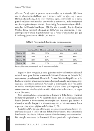 92
Educación Vol. XX, N° 38, 2011 / ISSN 1019-9403
Augusta Valle Taiman
al lector. Por ejemplo, se presenta un texto sobre las juventudes hitlerianas
que no refiere fecha, ni el lugar: solo el nombre: «Hitler me dijo…», y el autor:
Hermann Rauschning. Al no tener referencia alguna sobre quién fue el autor,
para el estudiante resulta difícil comprender el testimonio, incluso saber si es
una fuente primaria o secundaria. Rauschning fue contemporáneo a Hitler,
miembro del Partido Nazi hasta 1934. Ese año renunció y huyó a Estados
Unidos, donde cuestionó a los nazis en 1939. Con esta información, el estu-
diante podría entender mejor el mensaje de la fuente y tendría claro por qué
Rauschning pudo criticar a Hitler con libertad.
Tabla 2. Porcentaje de fuentes que consignan autor
Primarias Secundarias
Historia del Perú Historia Universal Historia del Perú Historia Universal
Editorial A3 100% 92% 100% 100%
Editorial A4 100% 92% 98% 86%
Editorial B3 100% 88% 100% 67%
Editorial B4 100% 93% 75% 100%
Fuente: elaboración propia sobre la base de los textos consultados.
Según los datos recogidos, el texto que ofrece mayor información adicional
sobre el autor para fuentes primarias de Historia Universal es Editorial B4,
mientras que para el caso de Historia del Perú es Editorial A4 (gráficos 4 y 5).
En lo que se refiere a fuentes secundarias, hemos observado que ninguna con-
signa esta información adicional. Al parecer, la historiografía no es vista como
un recurso muy importante en estos textos. Hay que aclarar que las guías para
docentes tampoco incluyen información adicional sobre los autores, ni sugie-
ren su búsqueda.
Con respecto al año, encontramos que la mayoría de las fuentes primarias
lo incluyen (gráficos 6 y 7). No ocurre lo mismo con las fuentes secundarias:
la serie Editorial A prácticamente no consigna años, mientras que Editorial B
sí tiende a hacerlo. Las pocas ocasiones en que esta no los considera se deben
a que son referencias a páginas web (gráficos 8 y 9).
En Editorial B se da un problema con los años, porque algunas fuentes pri-
marias se citan con el año de edición de la fuente secundaria de donde se tomó
la referencia. Este hecho dificulta contextualizar la fuente y crea confusiones.
Por ejemplo, un escrito de Bartolomé Herrera publicado originalmente en
 