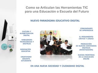 Uso de Herramientas Tecnológicas y Digitales en la Educación | PDF
