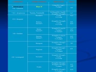 Uso de hormonas anticonceptivas y enfermedad cardiovascular | PPT