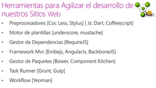 • Preprocesadores [Css: Less, Stylus] [ Js: Dart, Coffeescript]
• Motor de plantillas [underscore, mustache]
• Gestor de Dependencias [RequireJS]
• Framework Mvc [Embejs, AngularJs, BackboneJS]
• Gestor de Paquetes [Bower, Component Kitchen]
• Task Runner [Grunt, Gulp]
• Workflow [Yeoman]
 