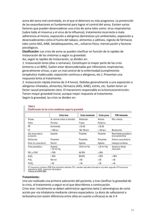 asma del asma mal controlado, en el que el deterioro es más progresivo. La prevención 
de las exacerbaciones es fundamental para lograr el control del asma. Existen varios 
factores que pueden desencadenar una crisis de asma tales como: virus respiratorios 
(sobre todo el rinovirus y el virus de la influenza), tratamiento incorrecto o mala 
adherencia al mismo, exposición a alérgenos domésticos y/o ambientales, exposición a 
desencadenantes como el humo del tabaco, alimentos o aditivos, ingesta de fármacos 
tales como AAS, AINE, betabloqueantes, etc., esfuerzo físico, menstruación y factores 
psicológicos. 
Clasificación: Las crisis de asma se pueden clasificar en función de la rapidez de 
instauración de los síntomas o según su gravedad. 
Así, según la rapidez de instauración, se dividen en: 
1. Instauración lenta (días o semanas). Constituyen la mayor parte de las crisis 
(entorno a un 80%). Suelen estar desencadenadas por infecciones respiratorias, 
generalmente víricas, o por un mal control de la enfermedad (cumplimiento 
terapéutico inadecuado, exposición continua a alérgenos, etc.). Presentan una 
respuesta lenta al tratamiento. 
2. Instauración rápida (menos de 3-4 horas). Debidas generalmente a una exposición a 
alérgenos inhalados, alimentos, fármacos (AAS, AINE), estrés, etc. Suelen tener un 
factor causal precipitante claro. El mecanismo responsable es la broncoconstricción. 
Tienen mayor gravedad inicial, aunque mejor respuesta al tratamiento. 
Según la gravedad, las crisis se dividen en: 
Tratamiento: 
Una vez realizada una primera valoración del paciente, y tras clasificar la gravedad de 
la crisis, el tratamiento a seguir es el que describimos a continuación. 
Crisis leve: Inicialmente se deben administrar agonistas beta-2 adrenérgicos de corta 
acción por vía inhalatoria mediante cámara espaciadora. La dosis de salbutamol o 
terbutalina (sin existir diferencia entre ellos en cuanto a eficacia) es de 2-4 
11 
 