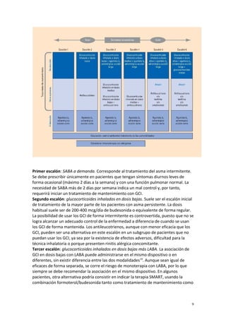 Primer escalón: SABA a demanda. Corresponde al tratamiento del asma intermitente. 
Se debe prescribir únicamente en pacientes que tengan síntomas diurnos leves de 
forma ocasional (máximo 2 días a la semana) y con una función pulmonar normal. La 
necesidad de SABA más de 2 días por semana indica un mal control y, por tanto, 
requerirá iniciar un tratamiento de mantenimiento con GCI. 
Segundo escalón: glucocorticoides inhalados en dosis bajas. Suele ser el escalón inicial 
de tratamiento de la mayor parte de los pacientes con asma persistente. La dosis 
habitual suele ser de 200-400 mcg/día de budesonida o equivalente de forma regular. 
La posibilidad de usar los GCI de forma intermitente es controvertida, puesto que no se 
logra alcanzar un adecuado control de la enfermedad a diferencia de cuando se usan 
los GCI de forma mantenida. Los antileucotrienos, aunque con menor eficacia que los 
GCI, pueden ser una alternativa en este escalón en un subgrupo de pacientes que no 
puedan usar los GCI, ya sea por la existencia de efectos adversos, dificultad para la 
técnica inhalatoria o porque presenten rinitis alérgica concomitante. 
Tercer escalón: glucocorticoides inhalados en dosis bajas más LABA. La asociación de 
GCI en dosis bajas con LABA puede administrarse en el mismo dispositivo o en 
diferentes, sin existir diferencia entre las dos modalidades19. Aunque sean igual de 
eficaces de forma separada, se corre el riesgo de monoterapia con LABA, por lo que 
siempre se debe recomendar la asociación en el mismo dispositivo. En algunos 
pacientes, otra alternativa podría consistir en indicar la terapia SMART, usando la 
combinación formoterol/budesonida tanto como tratamiento de mantenimiento como 
9 
 