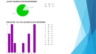 Uso de Instagram