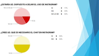 Uso de Instagram
