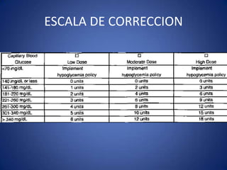 ESCALA DE CORRECCION
 