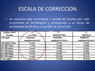 • Un esquema bajo incrementa 1 unidad de insulina por cada
incremento de 40-50mg/dl y corresponde a un factor de
sensibilidad de 40-50 o a una DDT de 20-42 Uds.
ESCALA DE CORRECCION
 