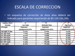• Un esquema de corrección de dosis altas deberá ser
indicado para pacientes requiriendo de 85-126 Uds./día.
ESCALA DE CORRECCION
 