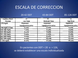 20-42 DDT 85-126 DDT43-84 DDT
ESCALA DE CORRECCION
En pacientes con DDT < 20 o > 126,
se deberá establecer una escala individualizada
 
