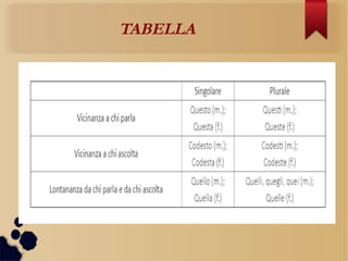 TABELLA
 