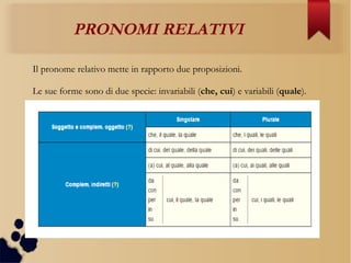 PRONOMI RELATIVI
Il pronome relativo mette in rapporto due proposizioni.
Le sue forme sono di due specie: invariabili (che, cui) e variabili (quale).
 