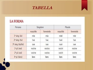 TABELLA
 