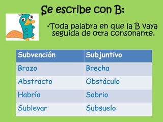 Se escribe con B:<br /> *Toda palabra en que la B vaya seguida de otra consonante.<br />