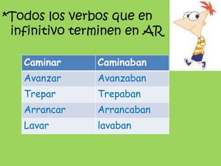 *Todos los verbos que en infinitivo terminen en AR<br />