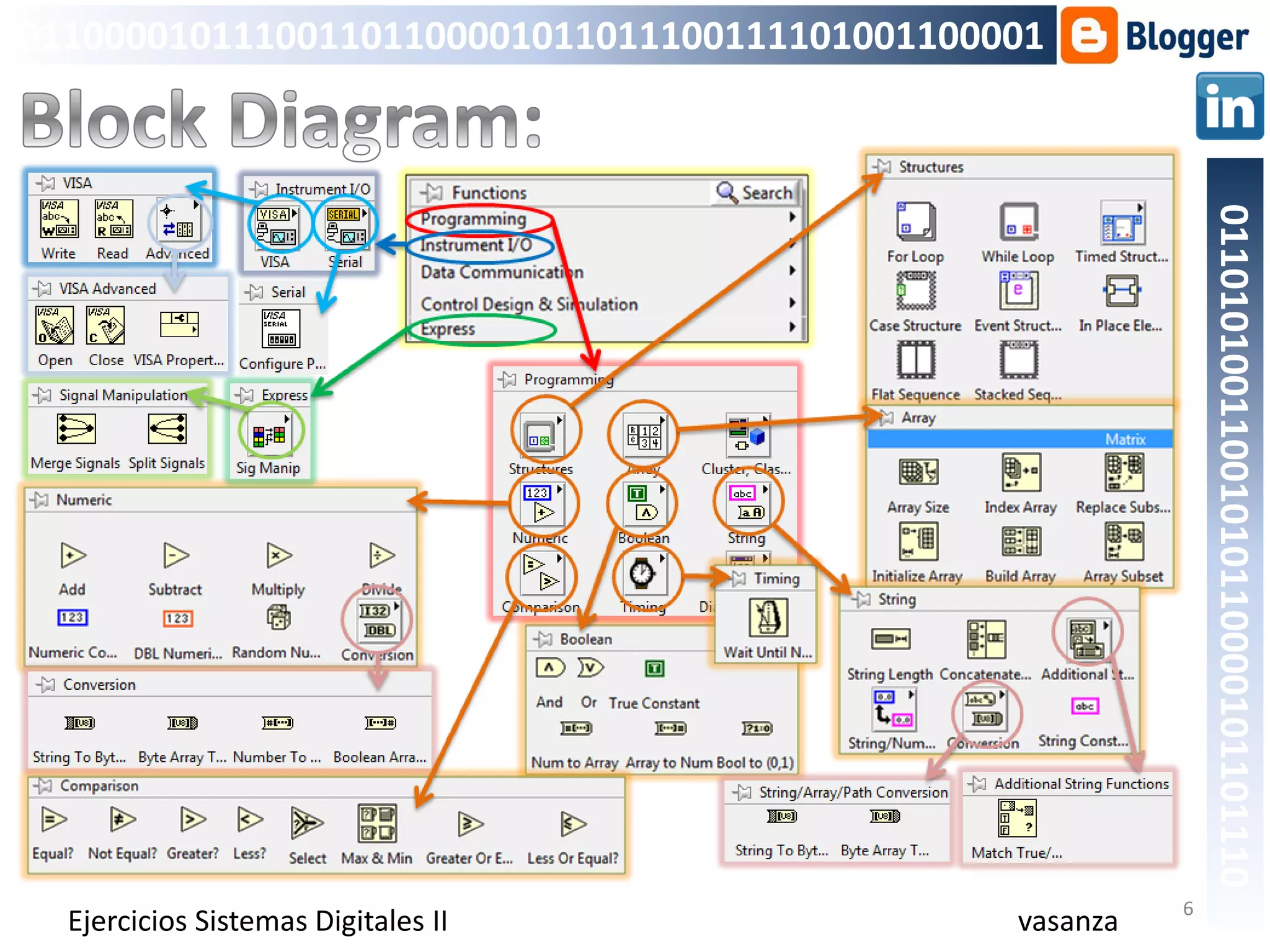 ⭐⭐⭐⭐⭐ INTRODUCCIÓN AL USO DE LABVIEW | PDF