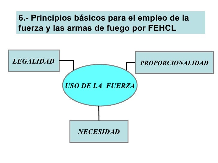 Uso de la fuerza2 Uso de la fuerza2
