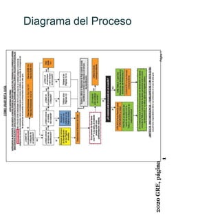 Diagrama del Proceso
2020
GRE,
página
1
 