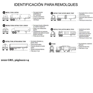 IDENTIFICACIÓN PARA REMOLQUES
2020 GRE, página12-14
 