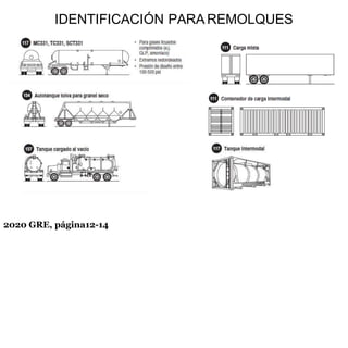 IDENTIFICACIÓN PARA REMOLQUES
2020 GRE, página12-14
 